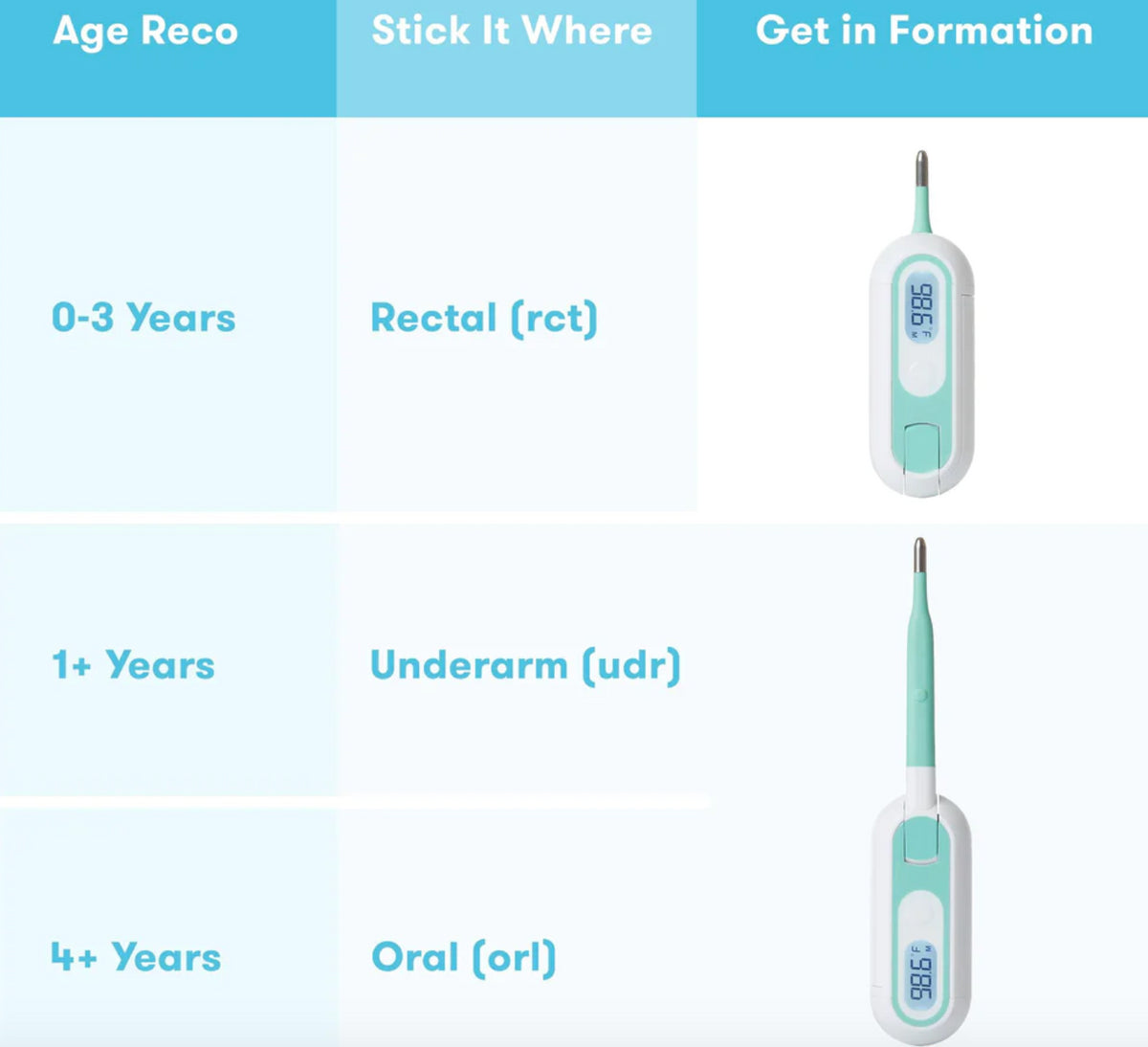 3-in-1 Tru Temperature Thermometer